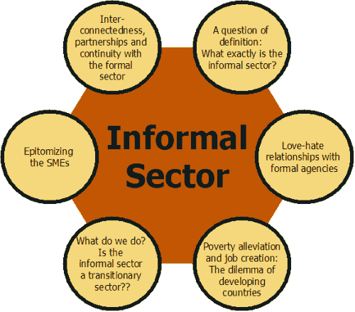 GDRC The Informal Sector Programme