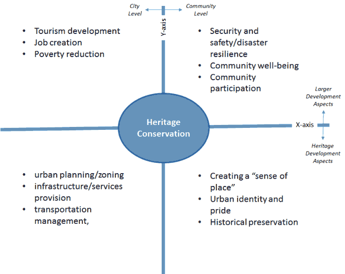 Difference Between Conservation And Preservation Slidesharetrick