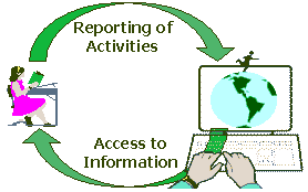 The Information Cycle